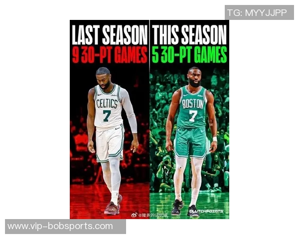 杰伦布朗首节表现抢眼6投3中斩获9分3篮板3助攻1抢断 杰伦布朗首节表现抢眼6投3中斩获9分3篮板3助攻1抢断